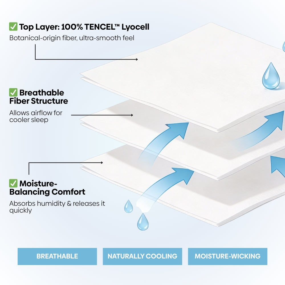 Tencel 300 TC Bedsheet Fleur Elysee, Multicolor