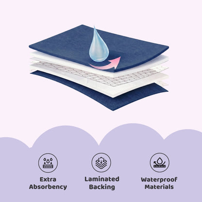 Waterproof Quick Dry Sheet for Baby, Sky & Navy Blue, Pack of 2