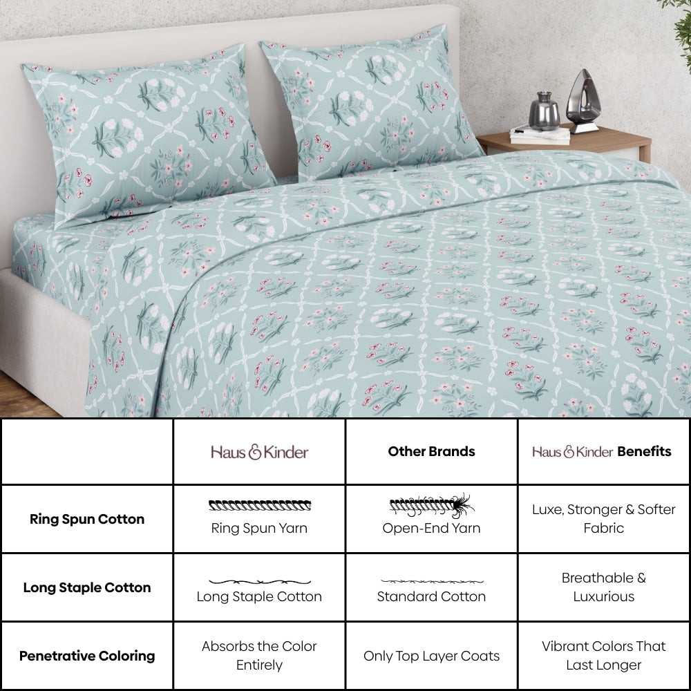 Ring Spun 100% Cotton Bedsheet-  Rosebud Trellis